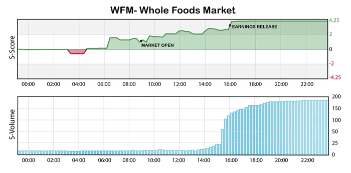 Whole foods case study 2013